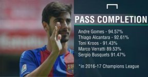 gomes-pass-stats_1aqy1h0qtetyl18mdmuh7yhjev.jpg