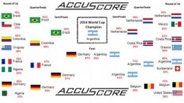 Screenshot_2018-06-12 AccuScore' World Cup Bracket 100% - AccuScore.jpg