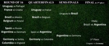 Screenshot_2018-06-12 Accuscore's FIFA World Cup 2018 Preview and Predictions - Knockout Stages .jpg