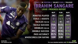 2018-9-SangareProgress.jpg 2018-9-SangareProgress.jpg