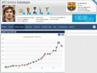 Antoine Griezmann   Market value over time   Transfermarkt.jpg