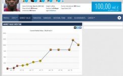 Ousmane DembÃ©lÃ©   Market value over time   Transfermarkt.jpg