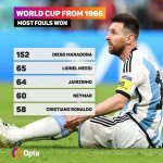 most-fouled-players-in-world-cup-v0-5098p4qt39wd1.jpg