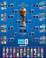 WC Potential Knockout Stage.jpg