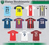 ibrahimovic-career-in-kits (2).jpg